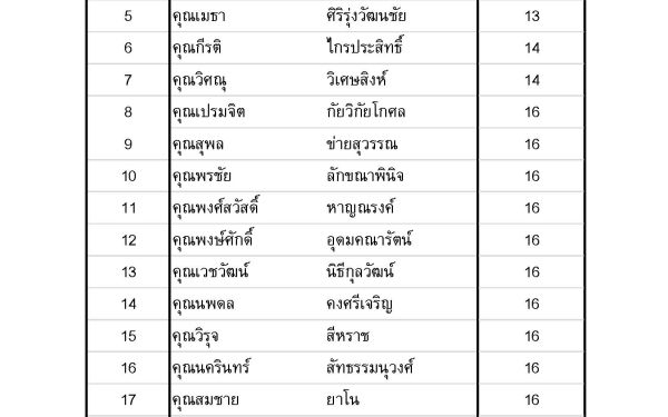 (15-04-63) แจกข้าวกล่องให้กับผู้ประสบภัยโควิด-19_(1)