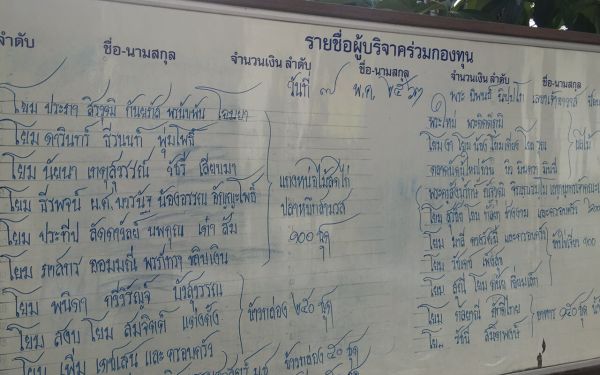 (08-05-63) แจกข้าวกล่องให้กับผู้ประสบภัยโควิด-19_@วัดลาดพร้าว