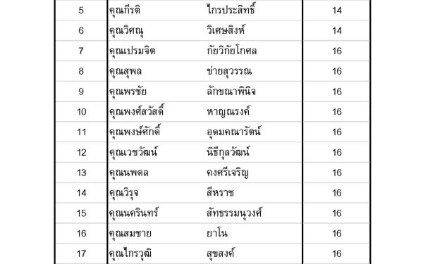 (21-05-63) แจกข้าวกล่องให้กับผู้ประสบภัยโควิด-19_@วัดสาครสุ่นประชาสรรค์