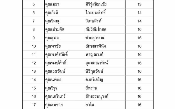 (29-05-63) แจกข้าวกล่องให้กับผู้ประสบภัยโควิด-19_@วัดเสมียนนารี
