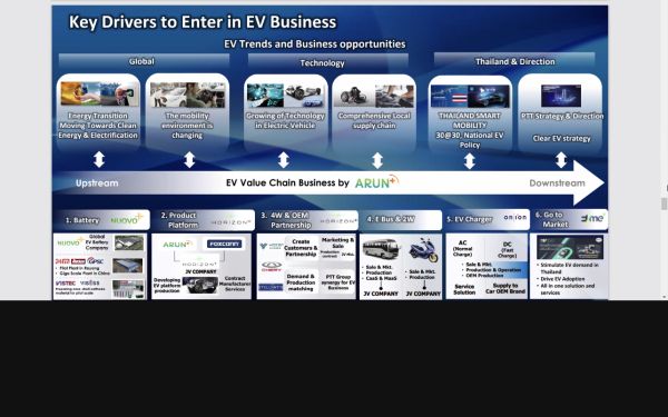 ภาพบรรยากาศกิจกรรม Entaneer Business Club No.99