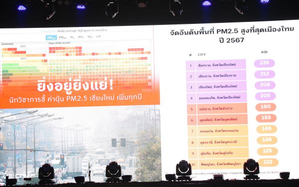 13.08.68 คอนเสิร์ตการกุศล 