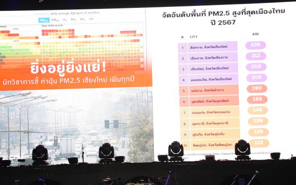 13.08.68 คอนเสิร์ตการกุศล 