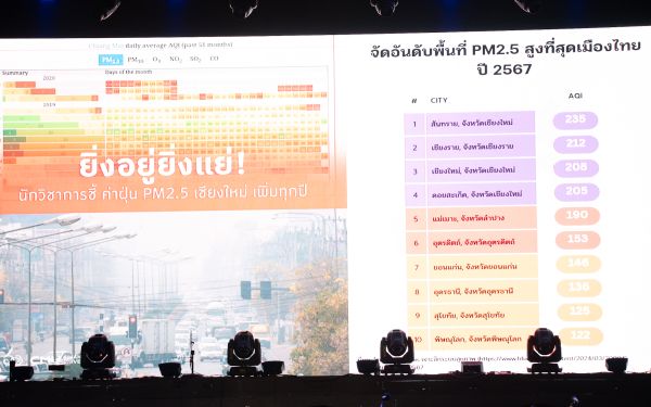 13.08.68 คอนเสิร์ตการกุศล 